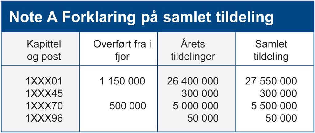 Mal for utarbeiding av