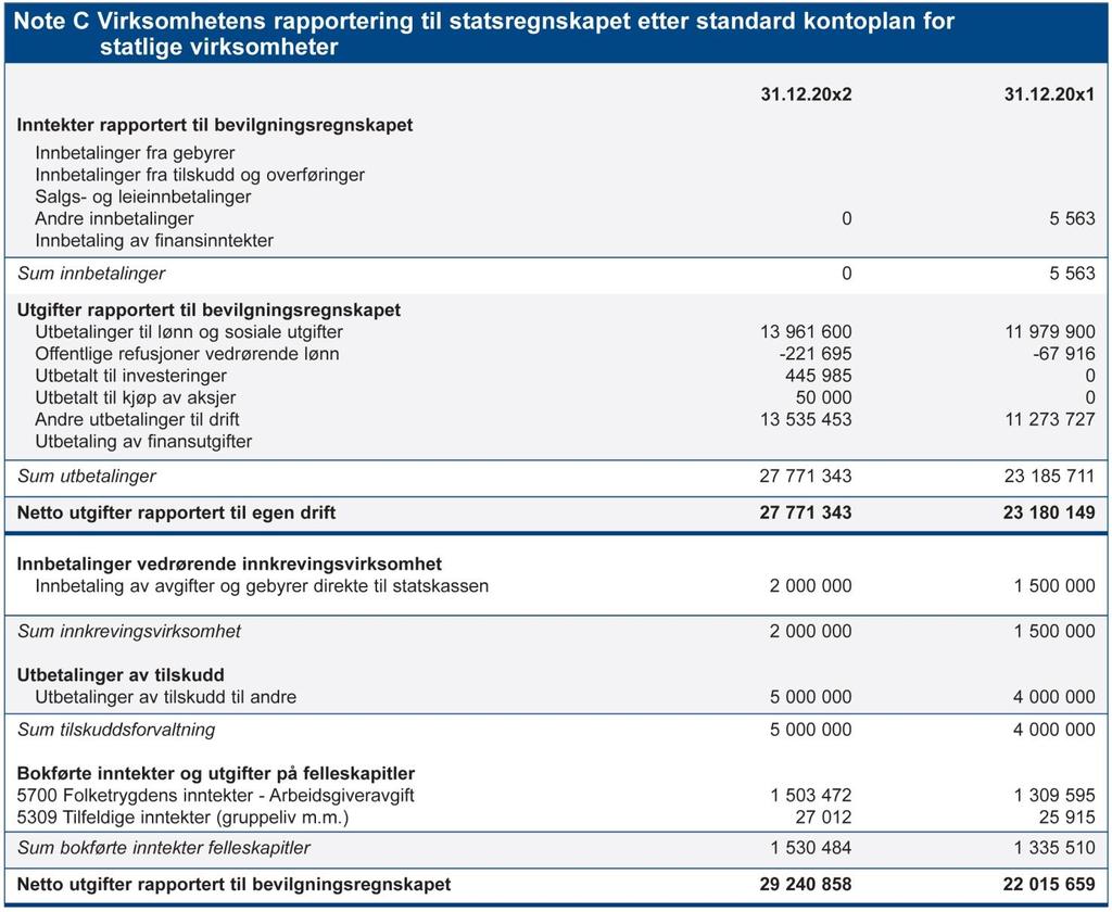 Mal for utarbeiding av