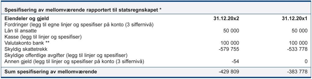 Mal for utarbeidelse av