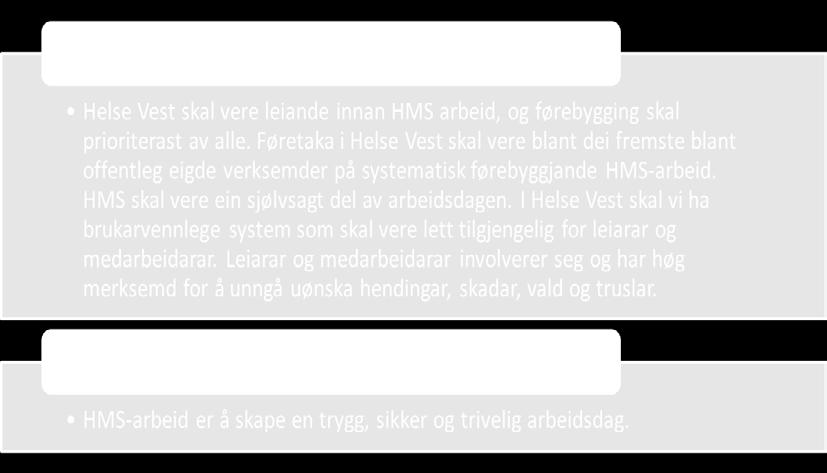 Dette omfattar også dei som utfører oppdrag på vegner av helseføretaka eller Helse Vest IKT AS.