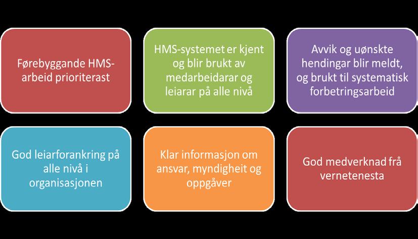 1.4 Medarbeidaren sitt ansvar Samarbeide med leiinga i helseføretaket om arbeidsmiljø- og sikkerheitstiltak Følgje rutinar og reglar Bruke verneutstyr som er