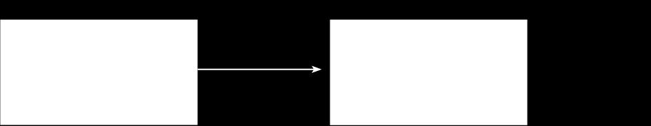 Situasjon A og B: Tiltak på lenker i et lite vegnett EFFEKT kan beregne trafikkbelastningen på de aktuelle lenkene i et vegsystem basert på trafikk mellom soner, angitte ruter for henholdsvis