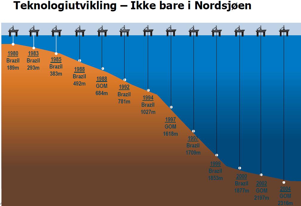 investeringer i undervannsannlegg i 2011 er