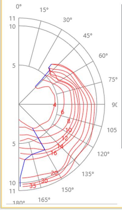 Diagrammet til venstre er mitt eksisterende polardiagram, ment som eksempel.