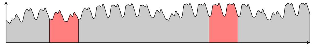 investeringsstrategi 2010-2015 Koblet