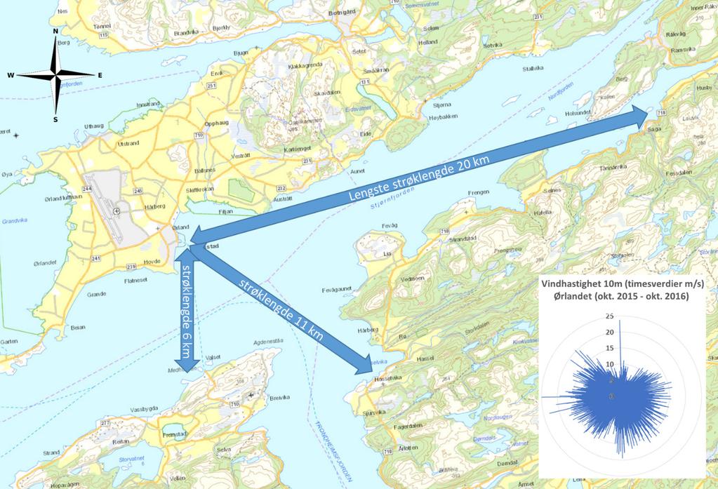 Vindrosen viser at man ofte kan fovente vind fra denne retningen med en styrke på 5 til 15 m/s. Figur 5 Strøklengde i forskjellige retninger for beregning av bølgehøyde.