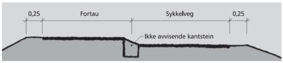 Forprosjekt Rv. 5 Storehagen bru Førde sentrum side 24 Ved Ådt 8000-15000 er anbefalt breidde på sykkelfelta 1,55 m iht. hb 017.