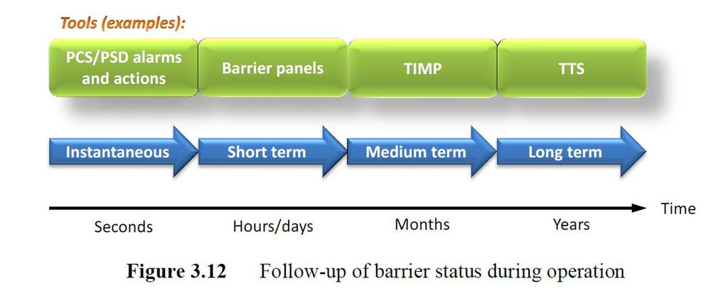 BARRIEREOPPFØLGING i drift Prinsipper Vedlikehold Synergi SAP WIMS Barrier Viewpoint AT - system KPI-er Inspeksjon Styrende dokumentasjon.