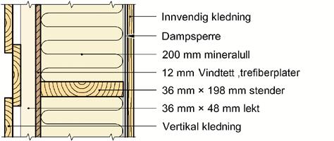 SINTEF Teknisk Godkjenning - Nr. 2149 Side 3 av 6 Fig.