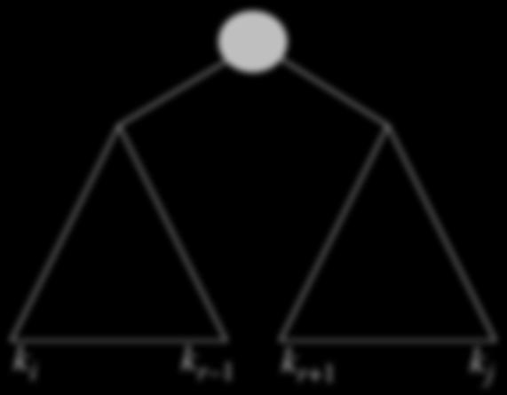 ! " Hvis vi antar at rota inneholder kr (som en hypotese) så vil alle k<kr være til venstre (og tilsv. for høyre).
