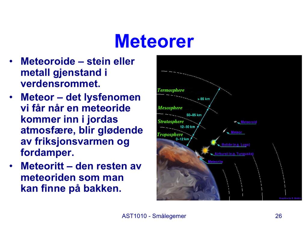 Først definerer vi tre begreper: Meteoroide, meteor og meteoritt. En meteoroide er en naturlig gjenstand av stein eller metall som befinner seg i verdensrommet.