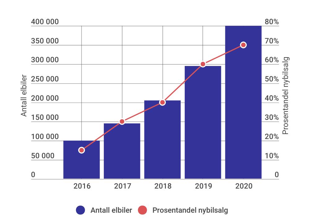 Vårt mål: 400.