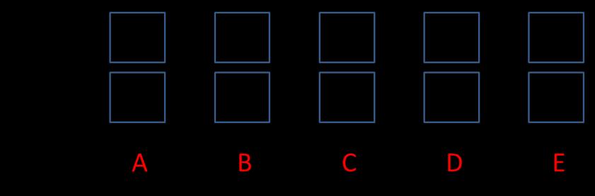 Oppgave 8 (5 poeng) Sorter fra lavest til høyest stabilitet disse tre: Li 2, Li 2 +, Li 2 -.