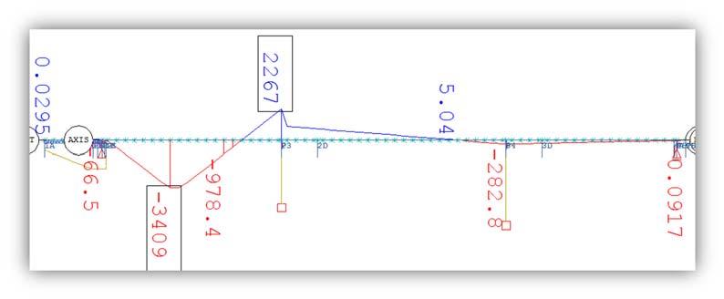 Del 3 Tre spenns bru 12 FEM-analyse med Sofistik LM 1: TS Felt 1-2 Lasttilfelle 308 er det enkelt lasttilfellet fra