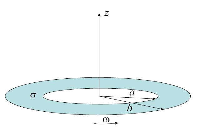 TFY455/FY003 mai 207 Side 7 av 8 Oppgave 3 Magnetfelt (teller 2 %) Ei sirkulær skive med indre radius a og ytre radius b har ladning per flateenhet som varierer med avstanden r fra sentrum: σ(r) = σ