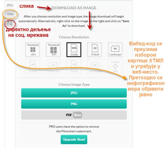 Кликом на то дугме отвара се прозор са 3 картице: ЈПГ, ХТМЛ, социјалне мреже.