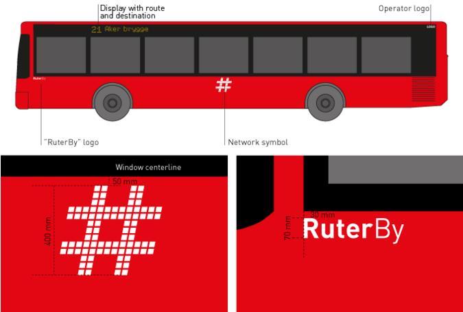 1 UTVENDIG FARGE Bussens utvendige grunnfarge skal være i fargen RAL 3020 VERKEHRSROT på alle bussens sider, inkludert taket. Grunnfarge skal være hel og uten skader til enhver tid.