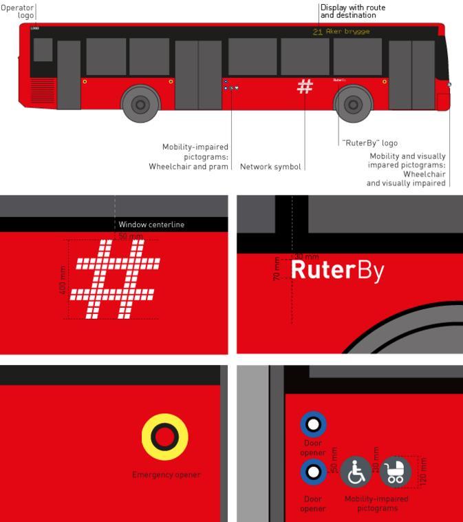 2.2 Bussens høyre side 2.2.1 Busser med tre dører Plassering av designelementene skal være som vist på Figur 2 nedenfor.