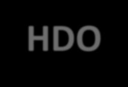 Avtaler MSI Nødnettkontrakten HDO Avtaler med andre underleverandører (Locus, Nirvaco, Telenor, Norsk Helsenett m.fl.