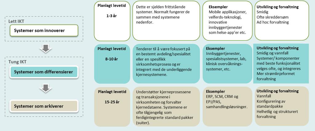 Tiltaket dreier