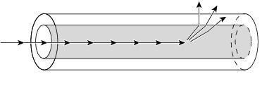 Attenuation (db/km) Tap av lys i fiber Spredning: Absorbsjon: Demping