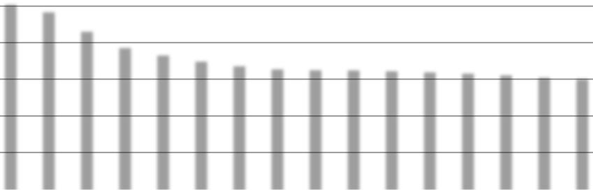 Jordbruk i Hordaland Hordaland er et fylke med litt over 500 000 innbyggere, som tilsvarer i underkant av 10 prosent av Norges innbyggere.