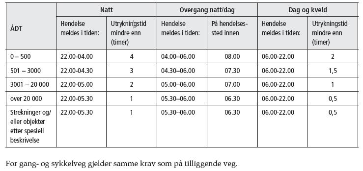 Summing/diskusjon 1. Er trafikantene fornøyd med standarden på drift og vedlikeholdet?