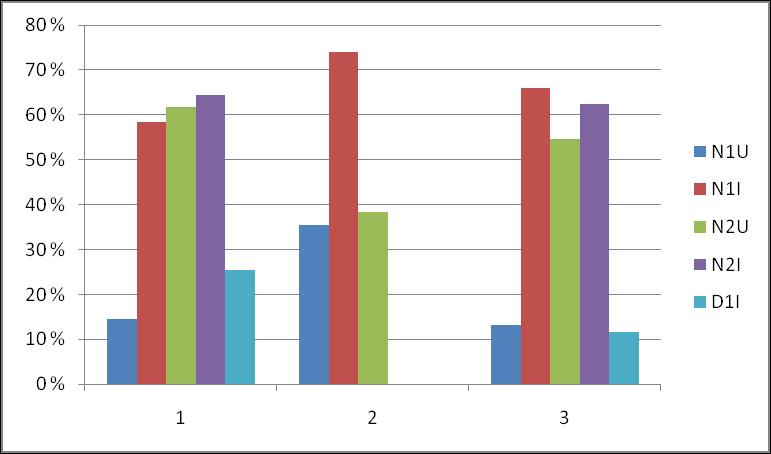 12 De to tilfellene hvor det oppstod feil med testmaskinen er merket med *. Disse prøvene ble ikke testet da slitasjetiden ikke var en time.