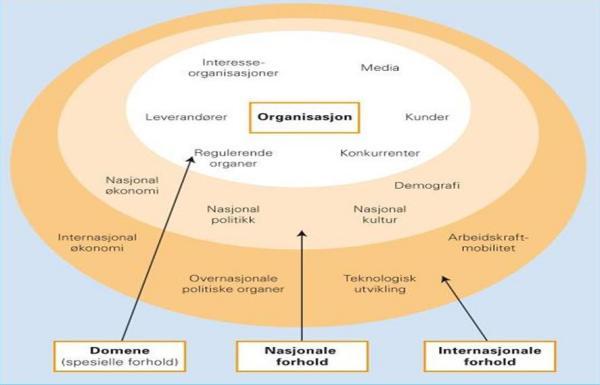 26 hvordan organisasjoner fungerer og organisasjonens evne til å tilegne seg knappe ressurser (Jones, 2013).