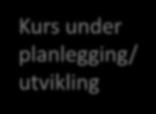 Kursporteføljen i dag Fagopplæring/ sertifiserende kurs Driftsoperatør Generelle emner Ny kunnskap ADK1 Forkurs KP VA Elektrokurser Elektro for ikkeelektrikere Elektrofagbevis 3- ukers kurs etter