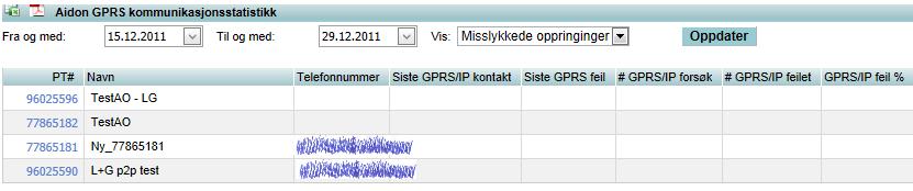 Det er mulig å eksportere listen til Microsoft Excel om å klikke på trykke på. i rapportrubrikken og til PDF ved å OBS! Kontaktforsøk via GSM initieres ikke om det oppnås kontakt via GPRS/IP.