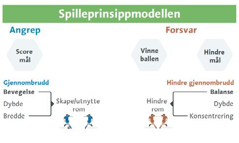 Spillets idè er å skåre mål og hindre mål (kollektivt) Alt som