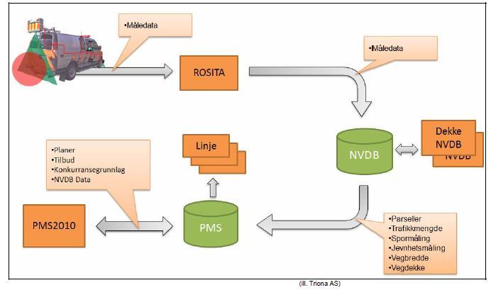 System for håndtering av