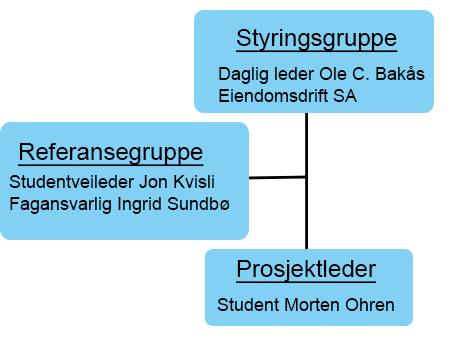 Funksjoner som husker bruker En «husk meg» funksjon hjelper mye for at brukere liker applikasjonen.