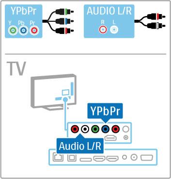 5.2 Kabler og tilkoblinger Kabelkvalitet Før du kobler en enhet til TVen, må du kontrollere hvilke kontakter som er tilgjengelige på enheten.
