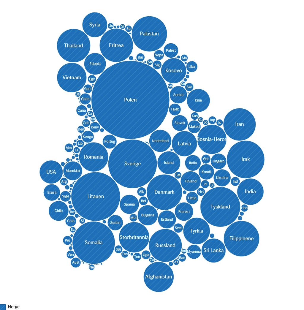 850 000 innvandrere i Norge fra 223 land 16% av befolkningen