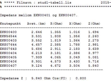 Figur 4-6: Resultat fra uthenting av elektrisk kortslutningsimpedans mellom to punkter i Netbas Ved alternativ 2, som fremvist i Figur 4-7, vil man få ut hvordan verdiene øker for hver enkel linje,