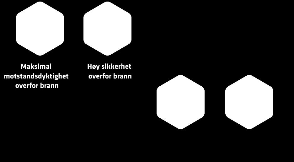 sikkerhets nivå Her testes kun enkeltkabler i 30