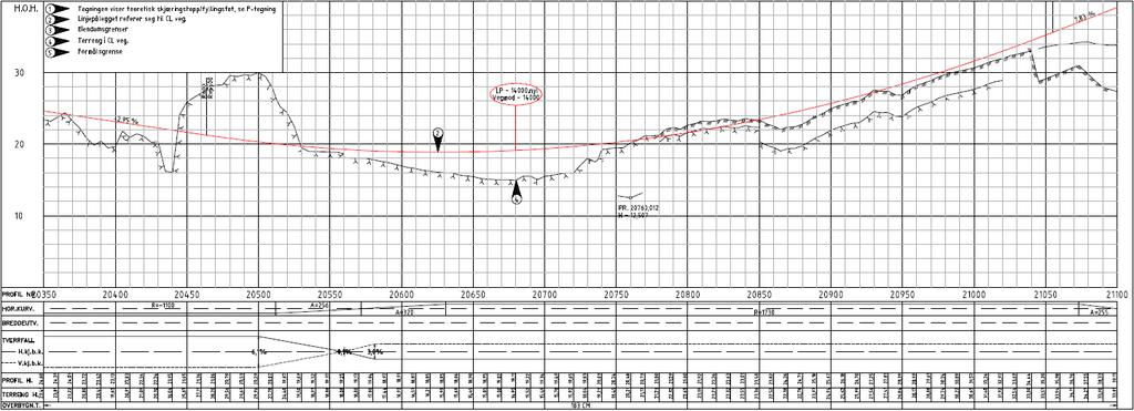Profil 20500: Planlagt bergskjæring får en høyde opp mot 14 meter. Lengdeprofil 20400-21100.