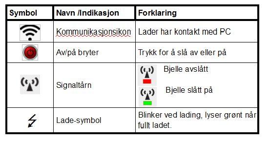 Pass på at pilen på E-bjella peker framover når den settes på beitedyret og at bjellen er ladet og slått på!