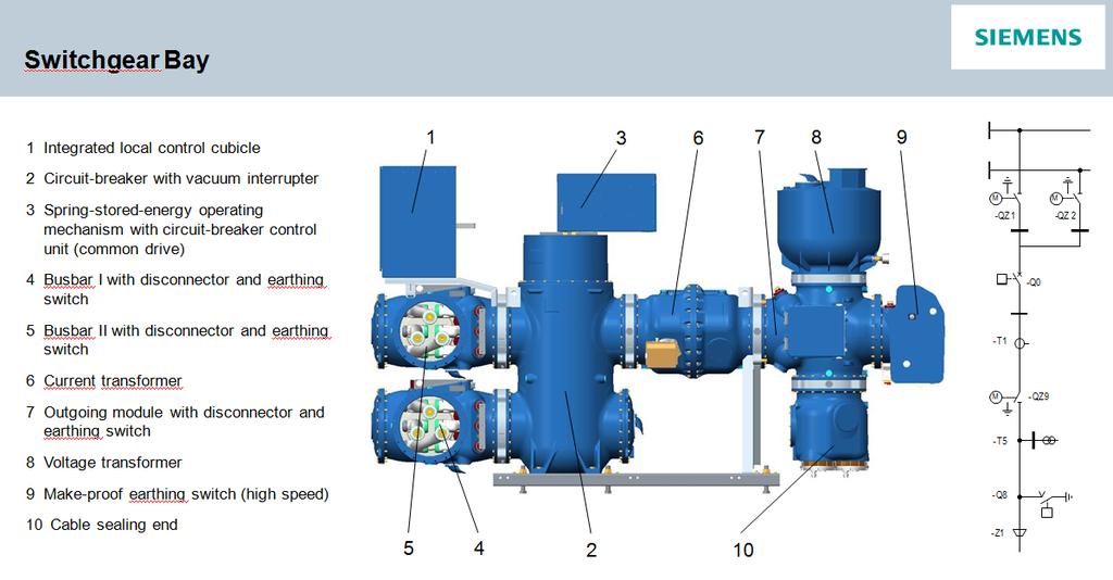 3.2 Siemens blue GIS, type 8VN1 Ved hjelp av vakuumrøret for 145 kv og intensiv forskning, har Siemens utviklet et anlegg som isoleres med teknisk ren luft, altså en blanding av 80 % N 2 og 20 % O 2,