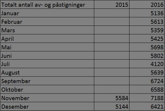 76 Dokument nr. 15:6 2016 2017 SPØRSMÅL NR. 816 Innlevert 13. mars 2017 av stortingsrepresentant Per Olaf Lundteigen Besvart 28.