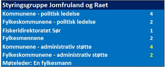 lokaldemokratiet. Blir det nasjonalpark, vil det bli innført lokal forvaltning der kommunene og fylkeskommunen sitter i styret.