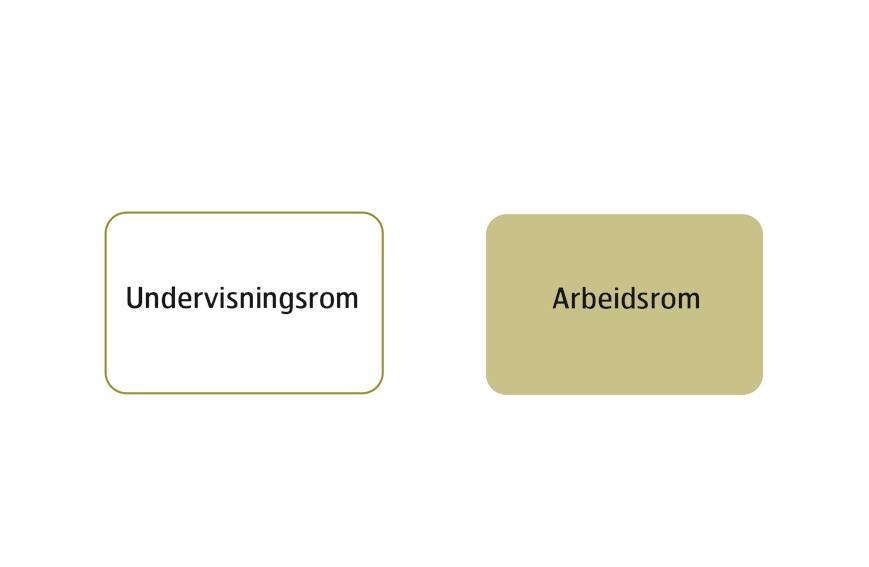 32 % menn og 30 % kvinner Arbeidspraksis 15% menn