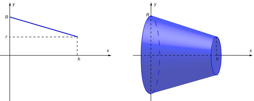 1.6.3.3 CAS Computer Algebra System (programvare på datamaskin). Obligatorisk. CAS forstås som en symbolbehandlende (og numerisk) kalkulator.