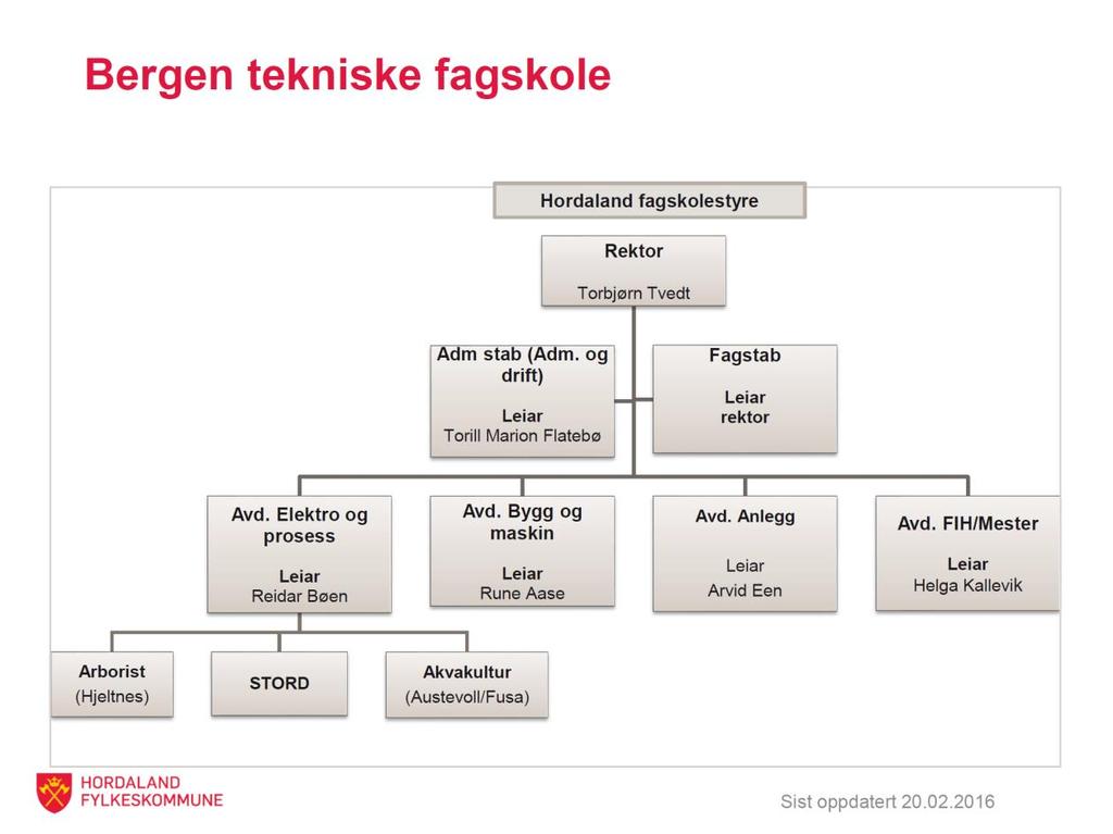 Tabellene, som er hentet fra fagskolens egenrapport, viser at det er god søknad til utdanningene. For begge utdanningene er det frafall opp til 20 prosent.