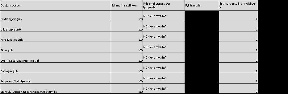 SPØRSMÅL OG SVAR PER 13.12.2016 I prisskjemaet skal vi prise følgende under puknt 1.4.