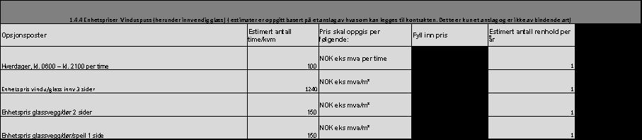 I prisskjema er vi bedt om å oppgi pris pr gang for flyttevask av leiligheter i Frydenlundgata og Gimle Terrasse. Skal pris pr gang være for 1 stk leilighet?