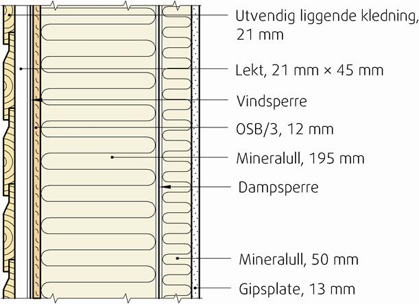 SINTEF Certification Nr. 2015