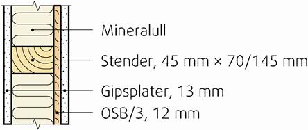 SINTEF Teknisk Godkjenning - Nr. 20154 Side 3 av 6 3.3 Innvendige vegger Figur 2 viser prinsipiell oppbygning av innvendige vegger. Veggelementene er etasjehøye, og med lengde tilpasset hustype.